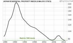 zzzjapanese-home-prices