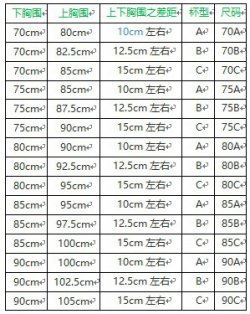文胸尺码对照表